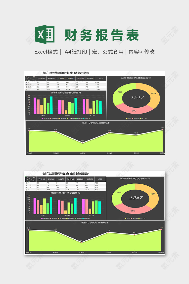 部门经费季度支出财务报告excel图表