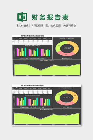 部门经费季度支出财务报告excel图表