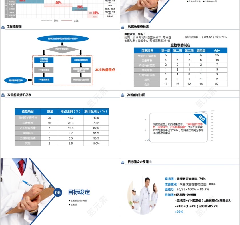 品管圈医疗QC第3张