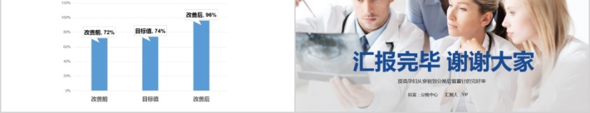 品管圈医疗QC第5张