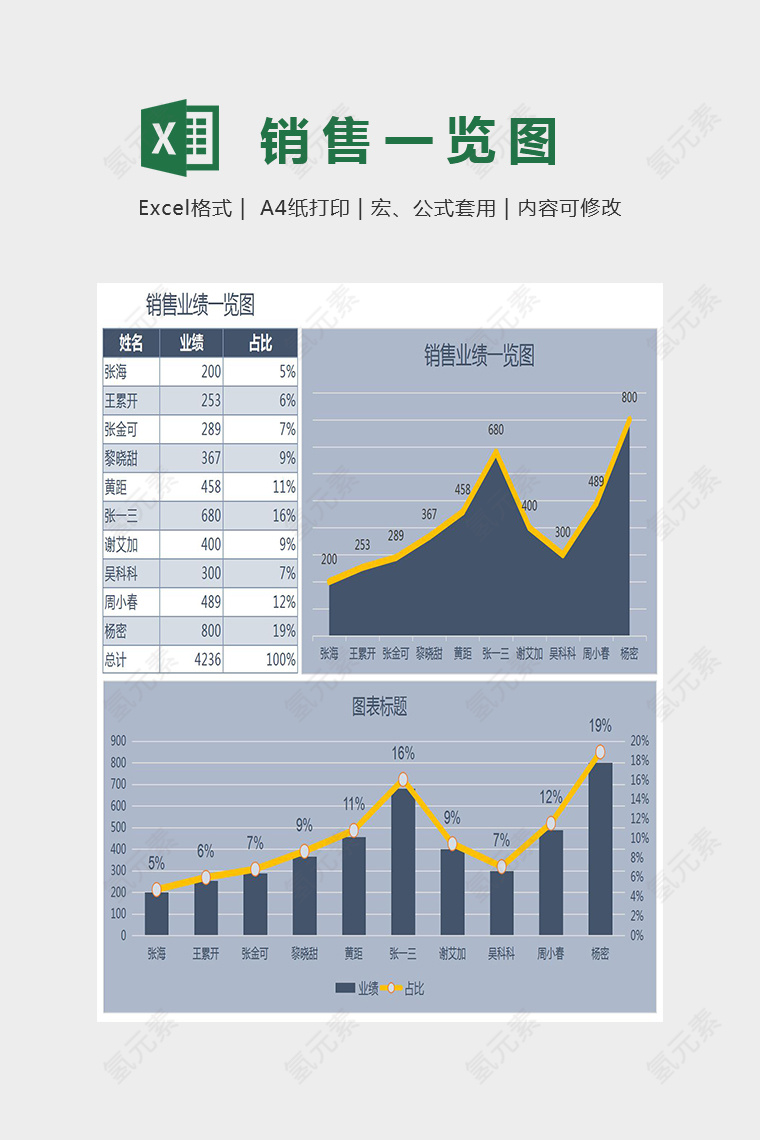 图表模板销量业绩Excel