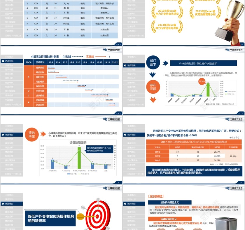 导航南方电网QC模板第2张