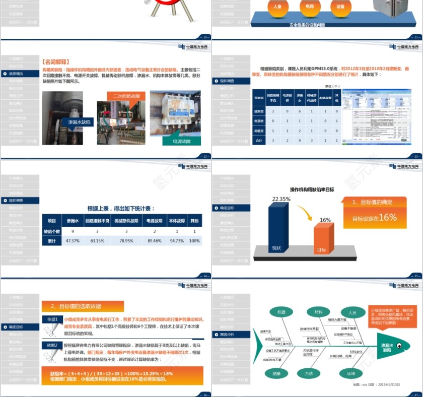 导航南方电网QC模板第3张