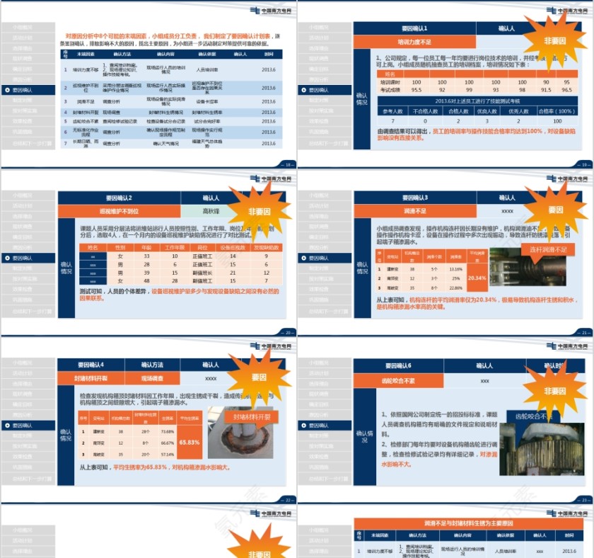 导航南方电网QC模板第4张
