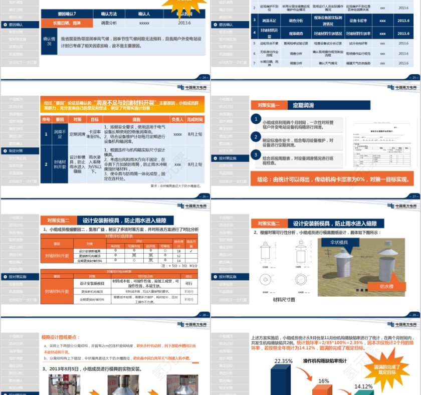 导航南方电网QC模板第5张