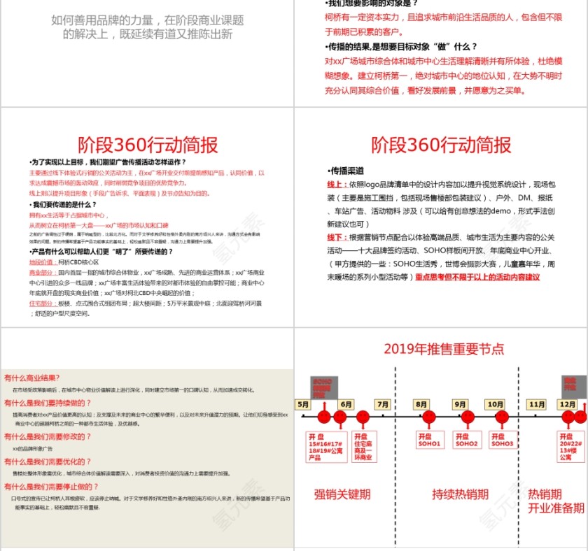 房地产阶段推广案PPT第10张