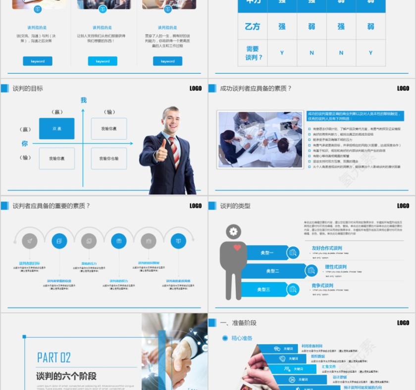 简约企业商务谈判六个阶段技巧培训第2张