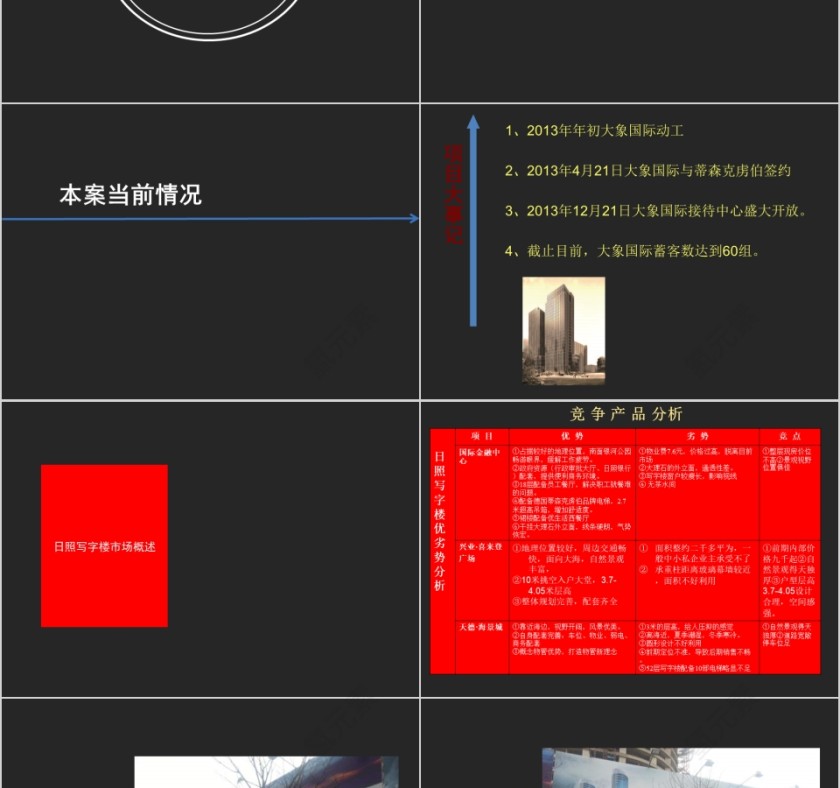 房地产整合推广思路 ppt第2张