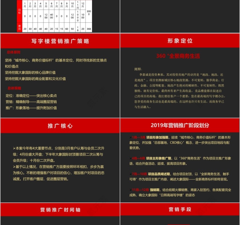 房地产整合推广思路 ppt第5张