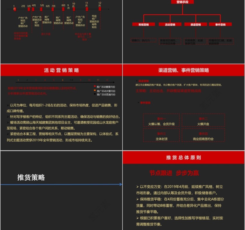 房地产整合推广思路 ppt第6张
