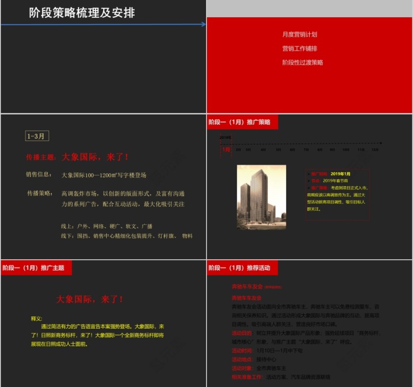 房地产整合推广思路 ppt第9张