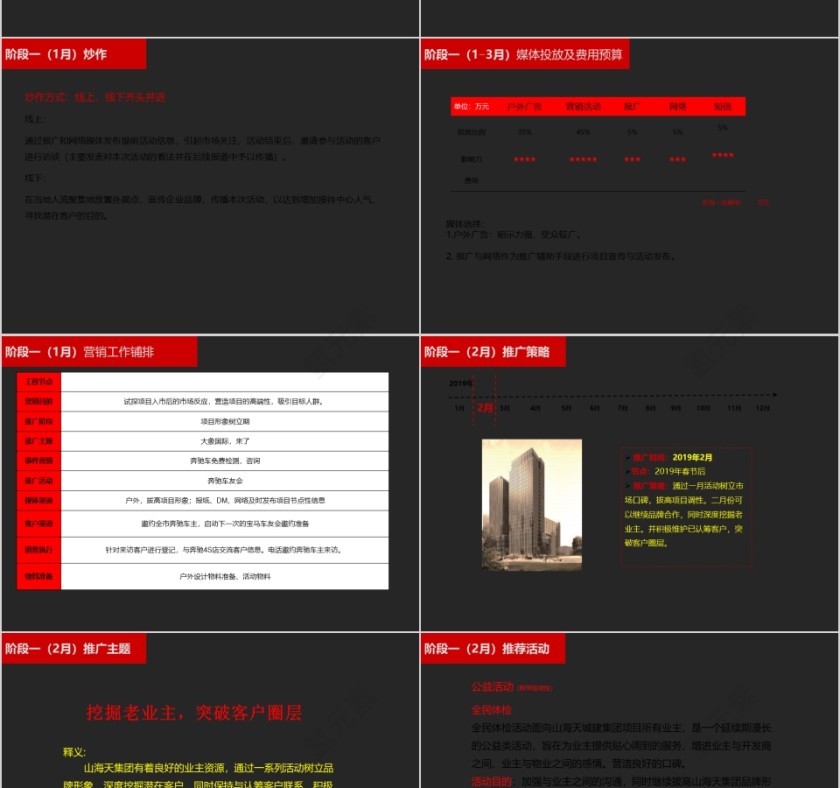 房地产整合推广思路 ppt第10张