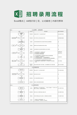 人才招聘录用流程Excel表格模板