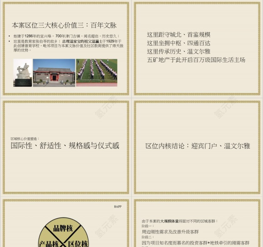 房地产项目营销推广案 PPT第7张