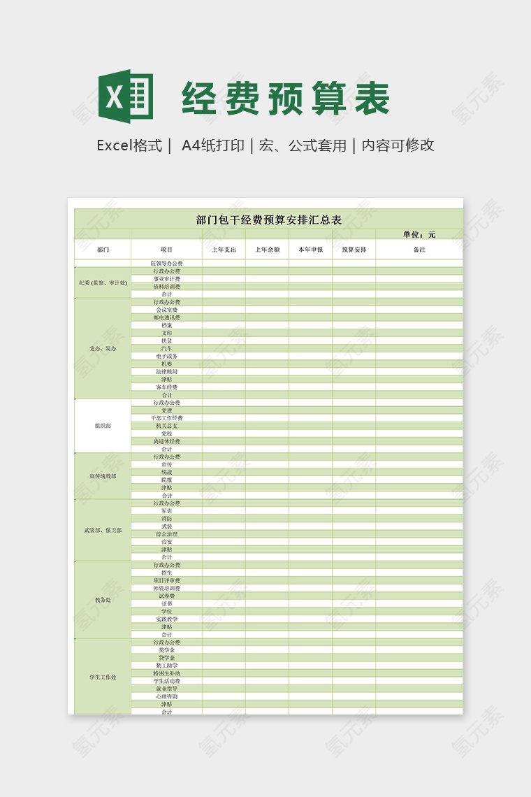 高端部门包干经费预算安排汇总表excel模板