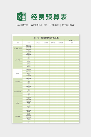 高端部门包干经费预算安排汇总表excel模板