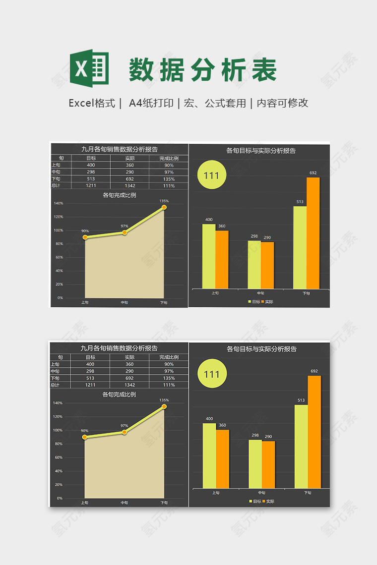 九月各旬销售数据分析报告