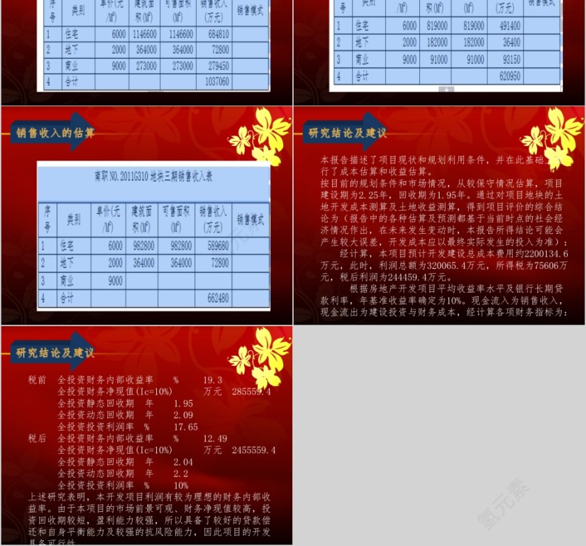 房地产项目定位可行性研究报告ppt第12张