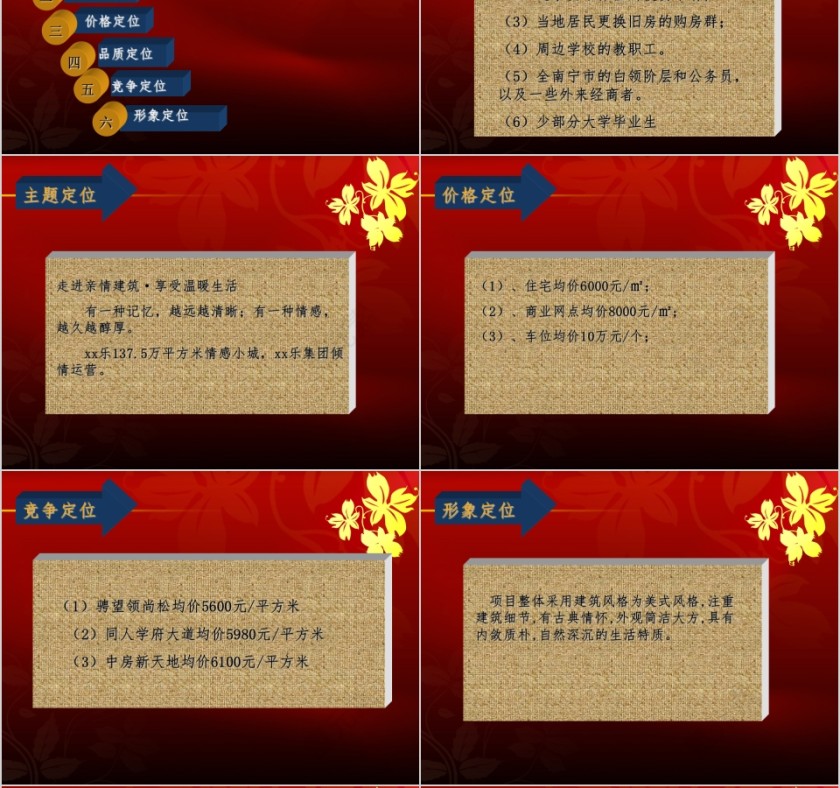 房地产项目定位可行性研究报告ppt第6张