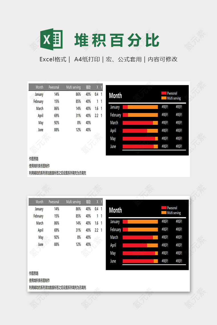 数据可视化工具堆积百分比条形图excel模板