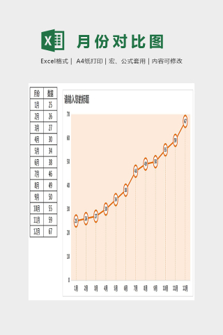 通用图表模板月份对比折线图Excel图表
