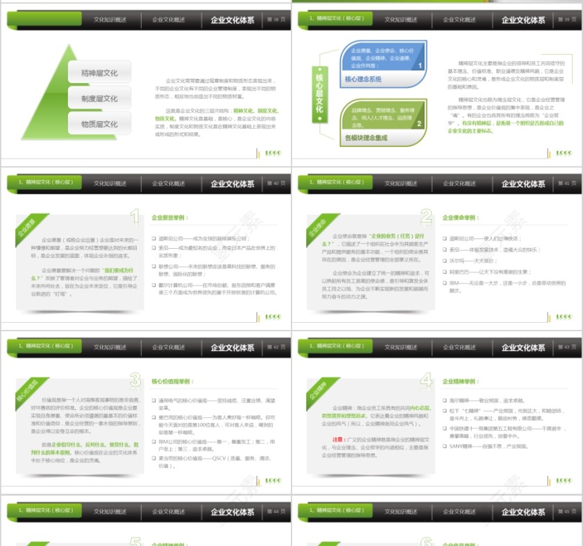企业文化介绍动态PPT模板 第7张