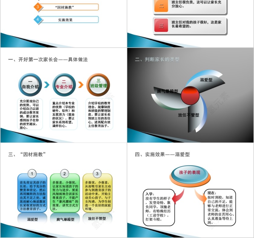 班主任如何有效与家长沟通PPT第2张