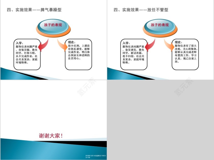 班主任如何有效与家长沟通PPT第3张