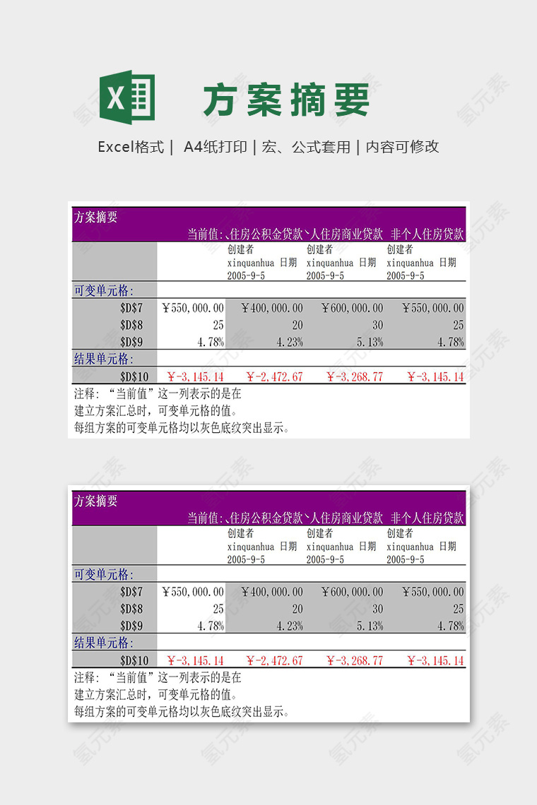 专业消费贷款购房计划方案摘要excel模板