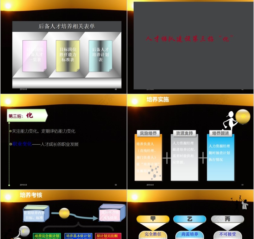 储备人才培养及梯队建设理念PPT模板第11张