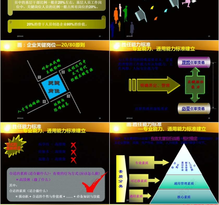 储备人才培养及梯队建设理念PPT模板第6张