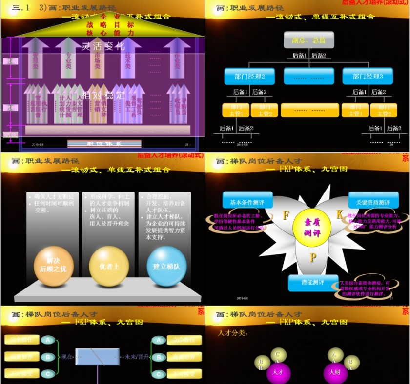 储备人才培养及梯队建设理念PPT模板第7张