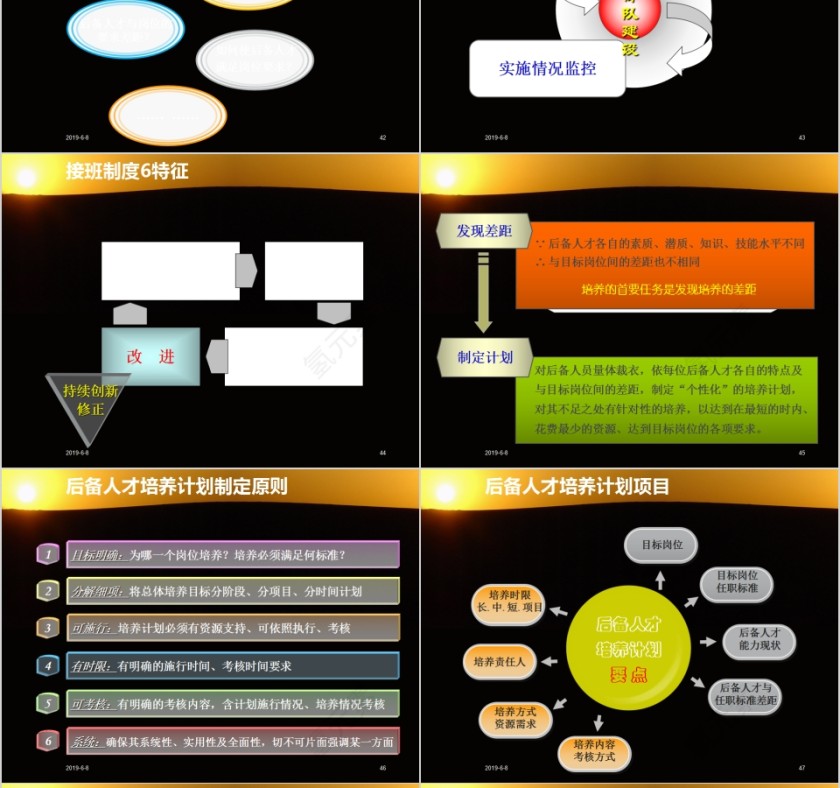 储备人才培养及梯队建设理念PPT模板第10张