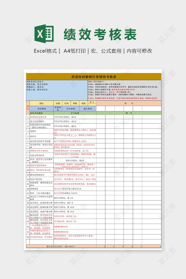 英语培训教师日常绩效考核表excel模板