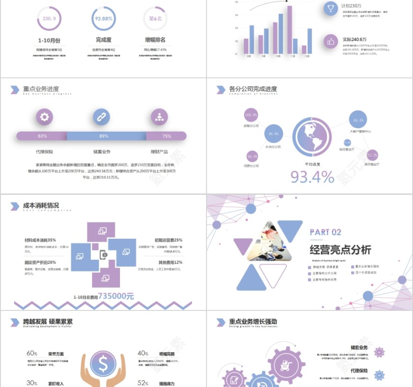 简约大气经营分析工作思路工作汇报PPT第2张