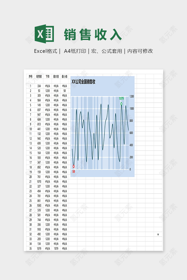 高级销售收入统计改变背景颜色图表excel模板