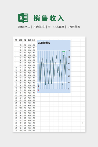 高级销售收入统计改变背景颜色图表excel模板