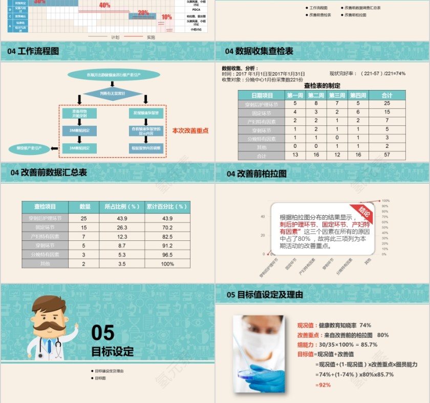品管圈医疗QC第3张