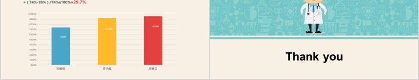 品管圈医疗QC第5张