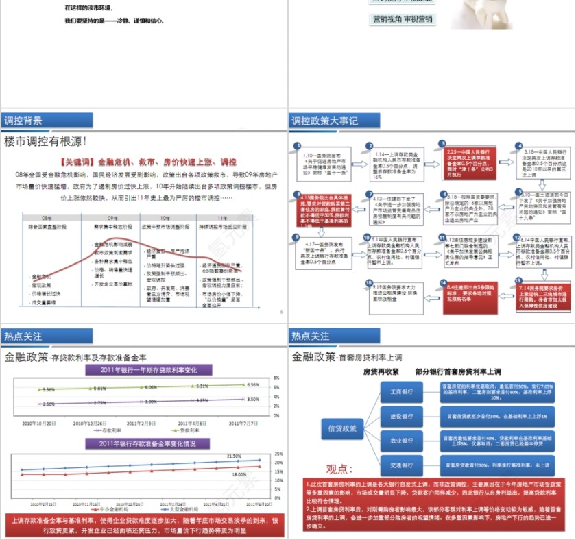 房地产营销突破策略ppt第2张