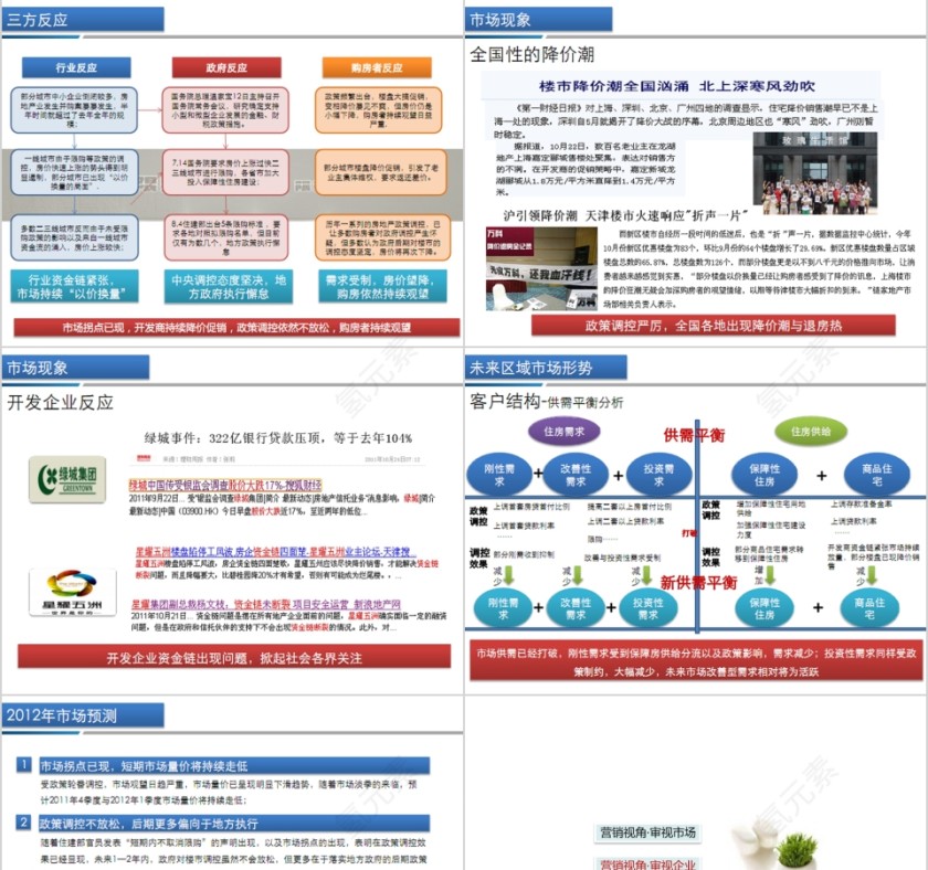 房地产营销突破策略ppt第3张