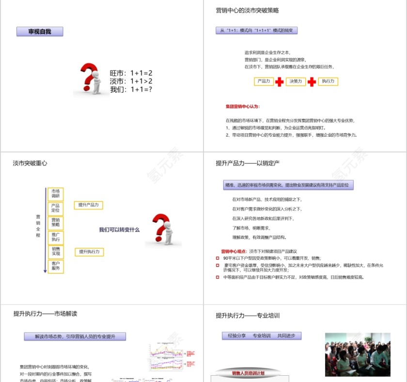 房地产营销突破策略ppt第5张