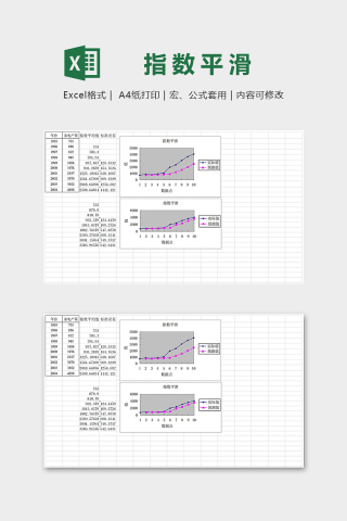 专业高端数据指数平滑统计分析图表excel模板