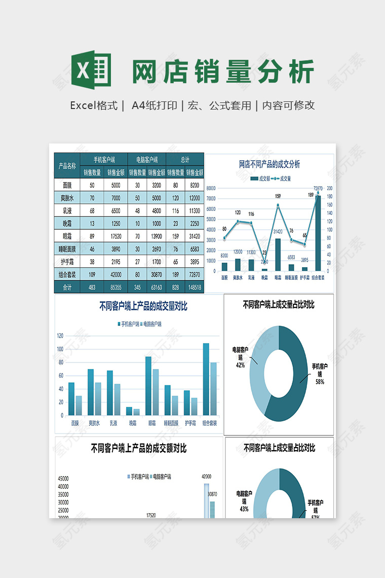 不同客户端网店营销分析统计表组图excel模板