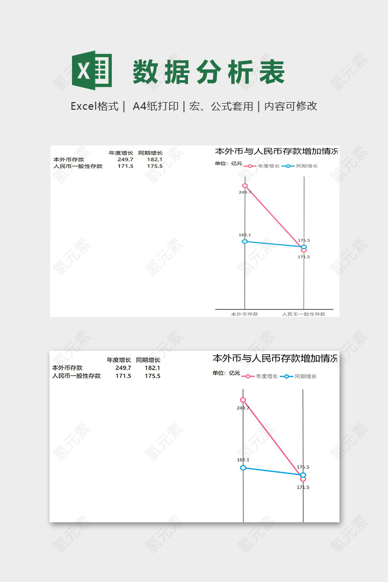 金币存款增加情况对比模版