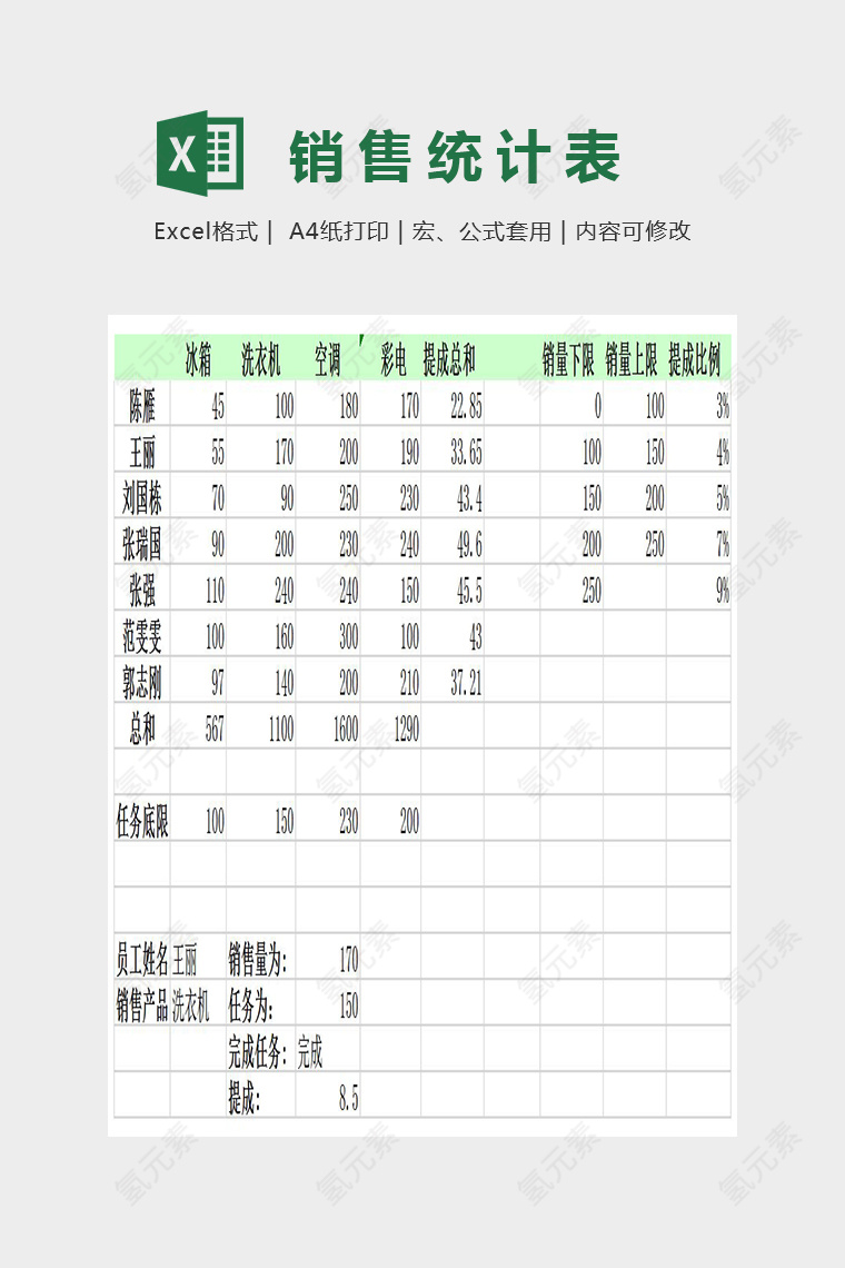 销量提成的计算及相关图表Excel