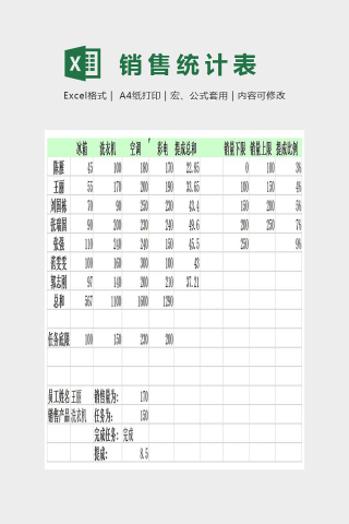 销量提成的计算及相关图表Excel