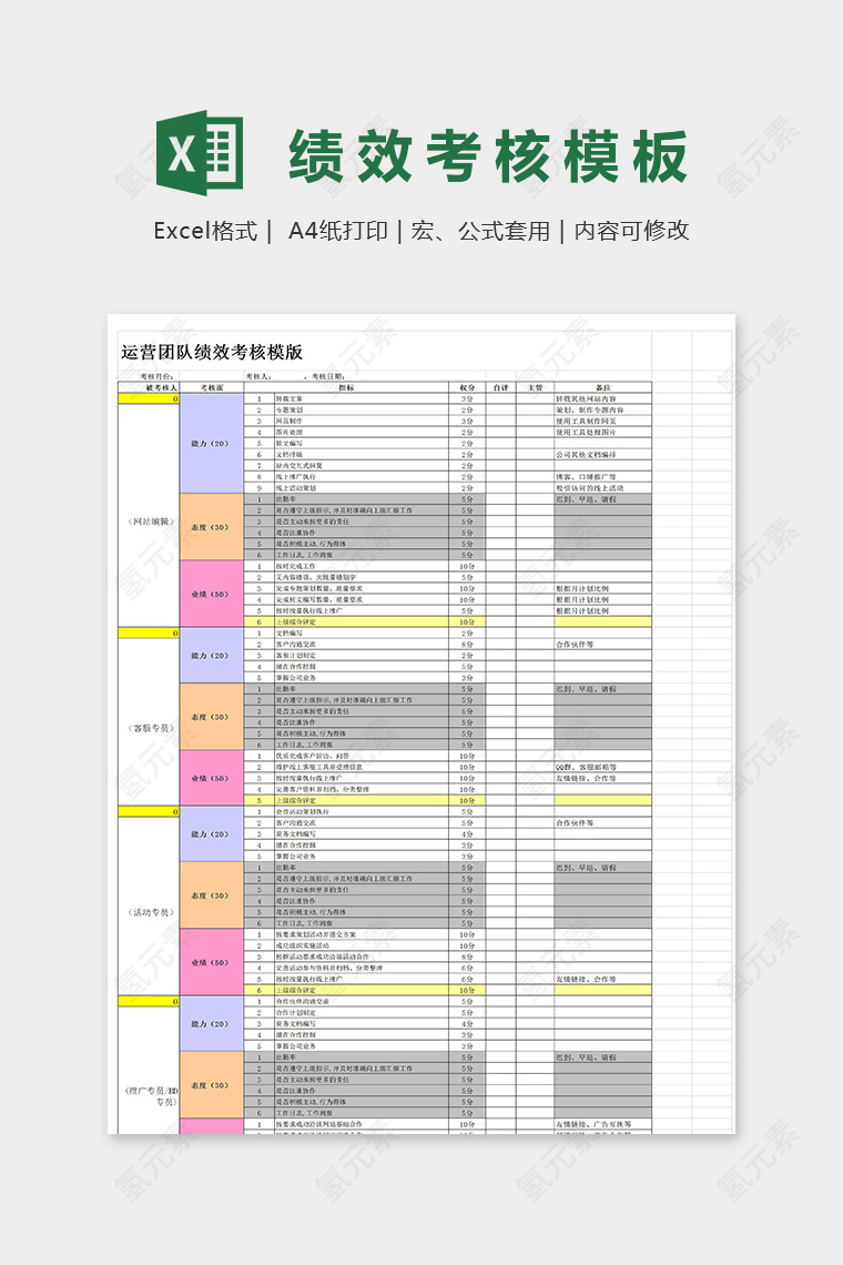 网店运营团队绩效考核excel模板