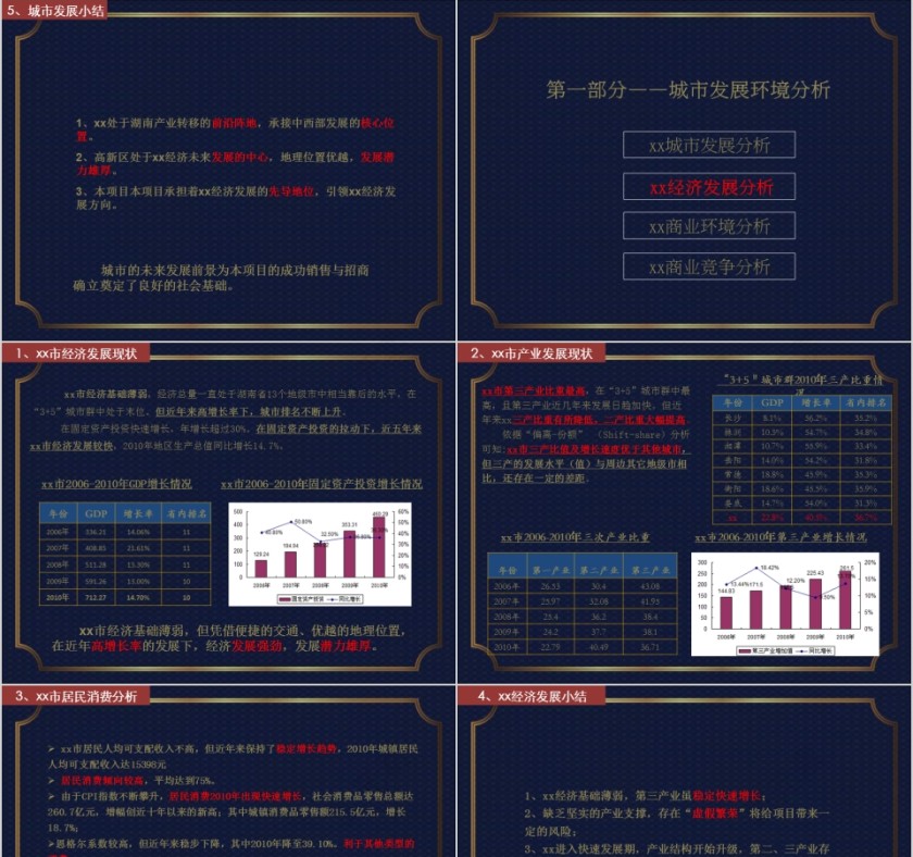 房地产营销策划报告PPT第3张
