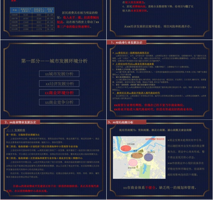 房地产营销策划报告PPT第4张